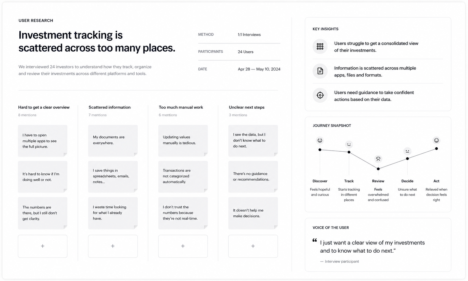 Affinity map