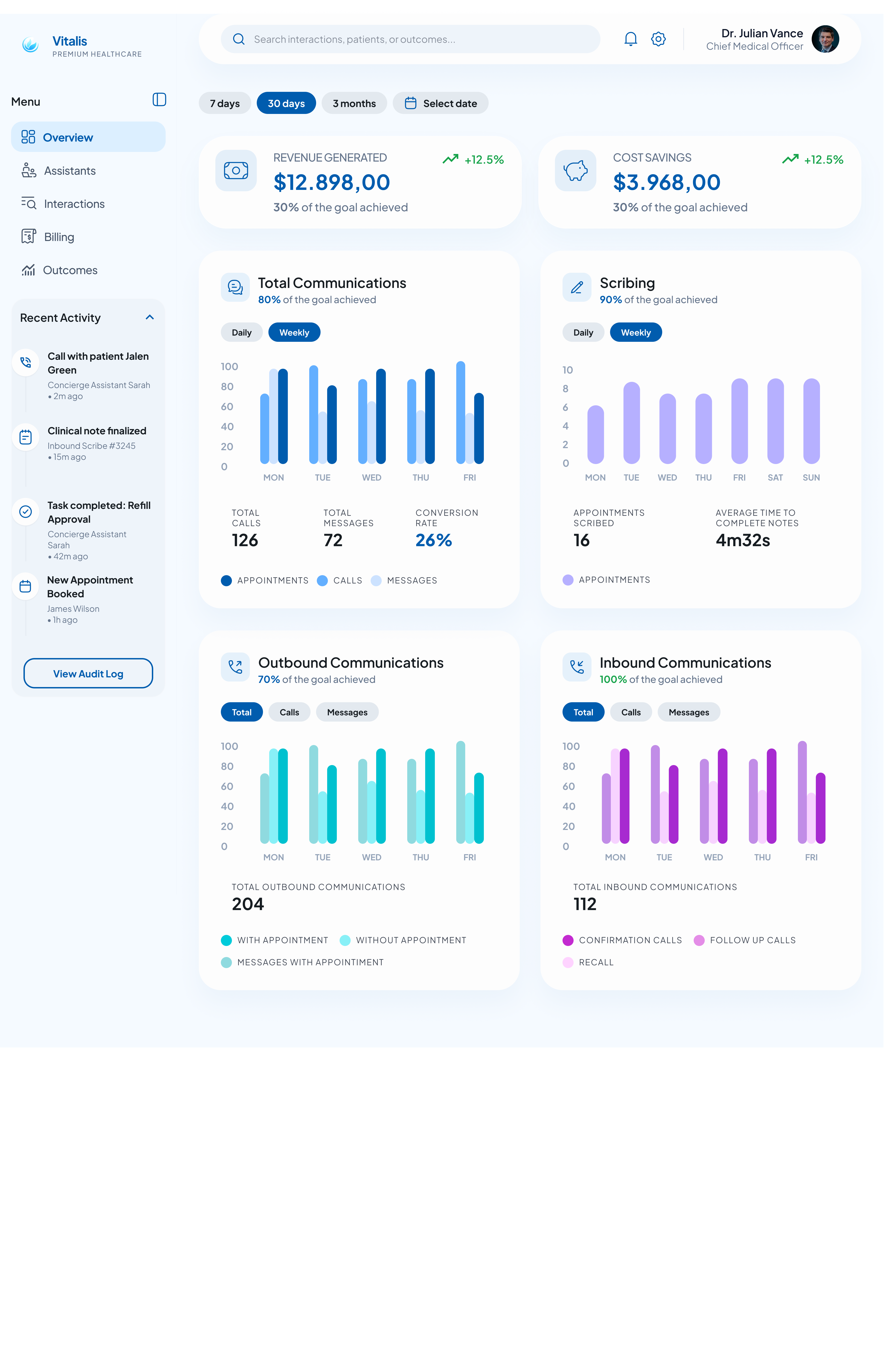 Overview dashboard