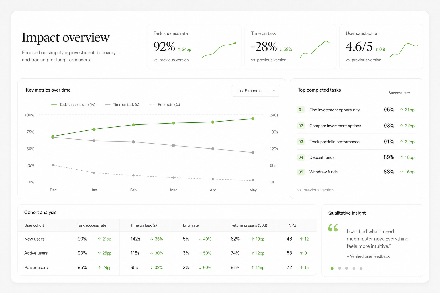 Metrics